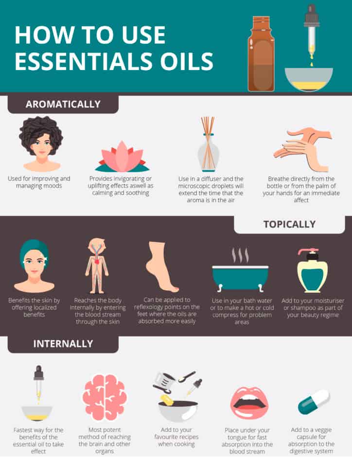 How to use Essential Oils