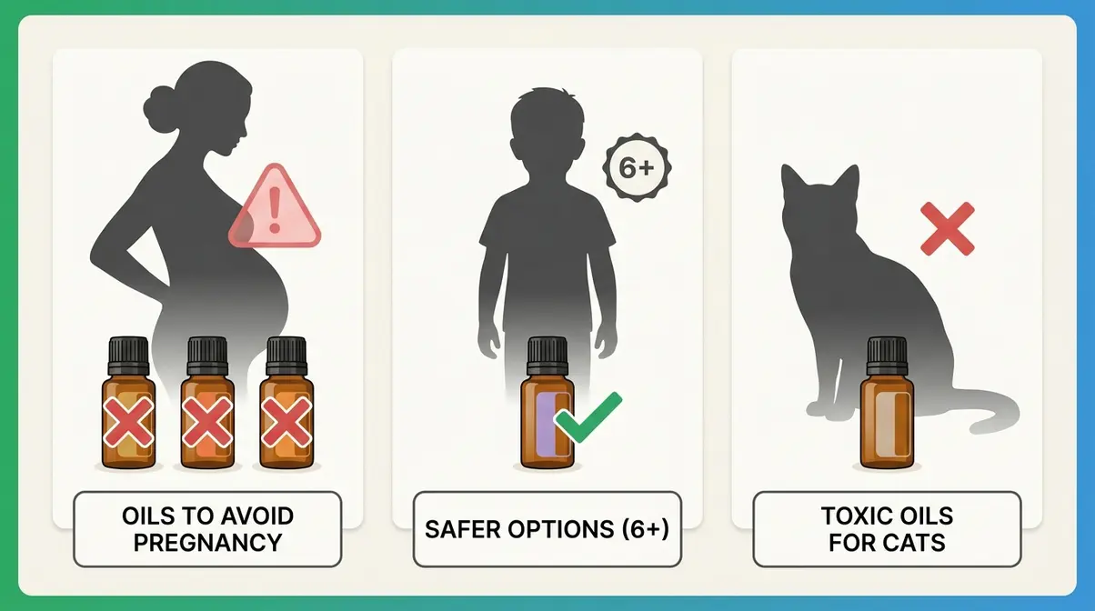 Essential oil safety cautions for pregnancy, children and pets