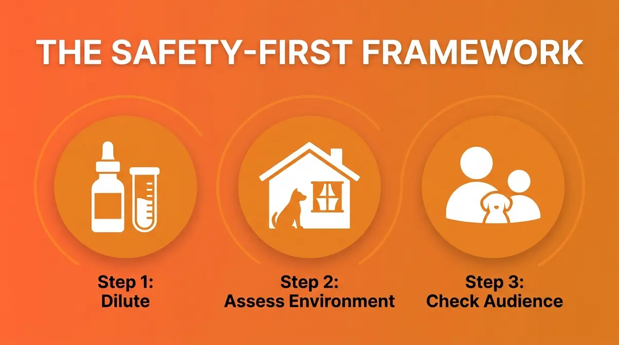 Safety framework for using essential oils - dilute, patch-test, keep away from children and pets